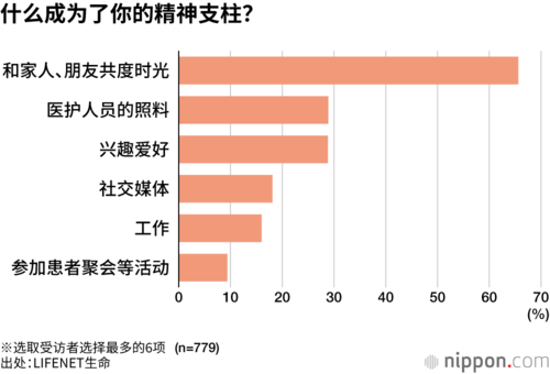 什么成为了你的精神支柱?