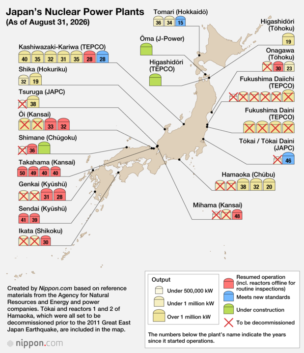 Japan’s Nuclear Power Plants (As of August 31, 2026) 