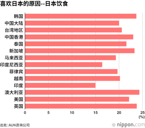 喜欢日本的原因--日本饮食