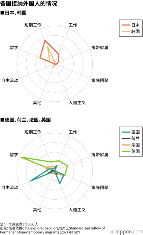 各国接纳外国人的情况