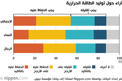 آراء حول توليد الطاقة الحرارية