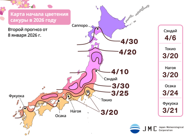 Japan Meteorological Corporation