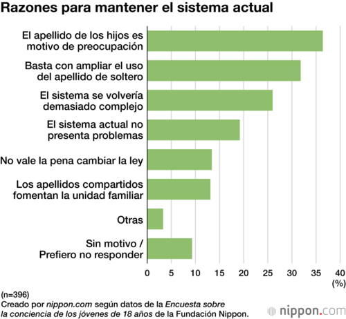 Razones para mantener el sistema actual