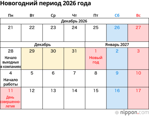 Новогодний период 2027 года