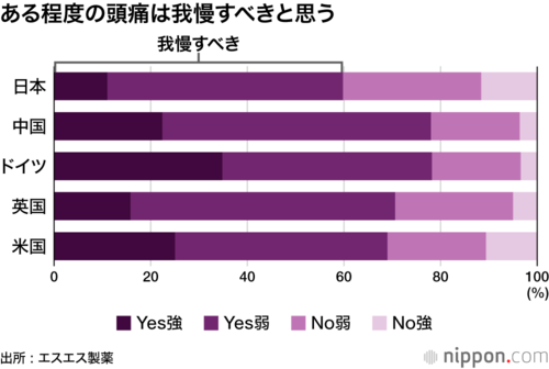 ある程度の頭痛は我慢すべきと思う