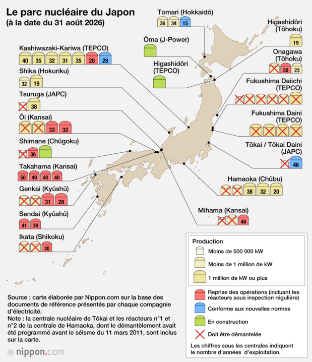 Le parc nucléaire du Japon (à la date du 31 août 2026)