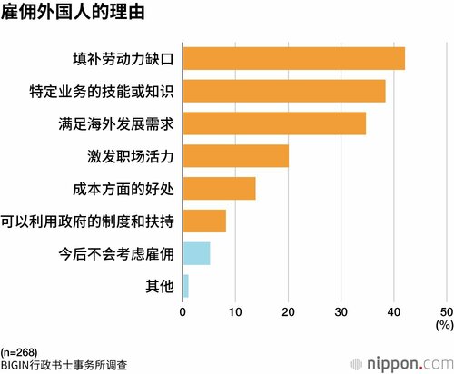 雇佣外国人的理由