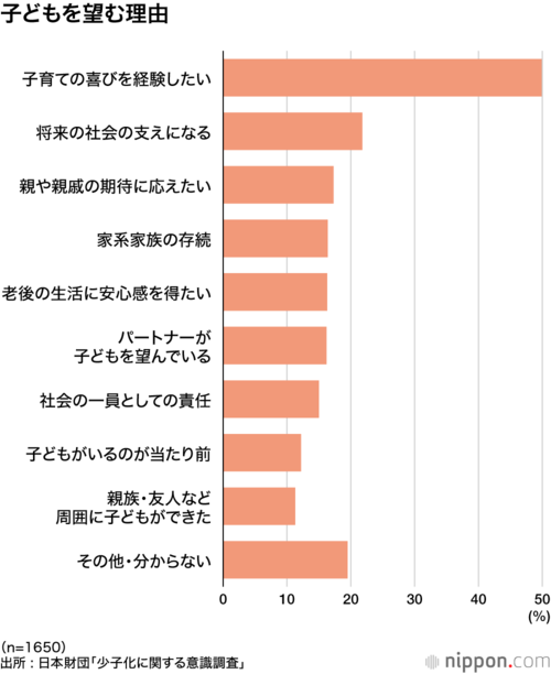 子どもを望む理由