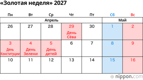 «Золотая неделя» 2027