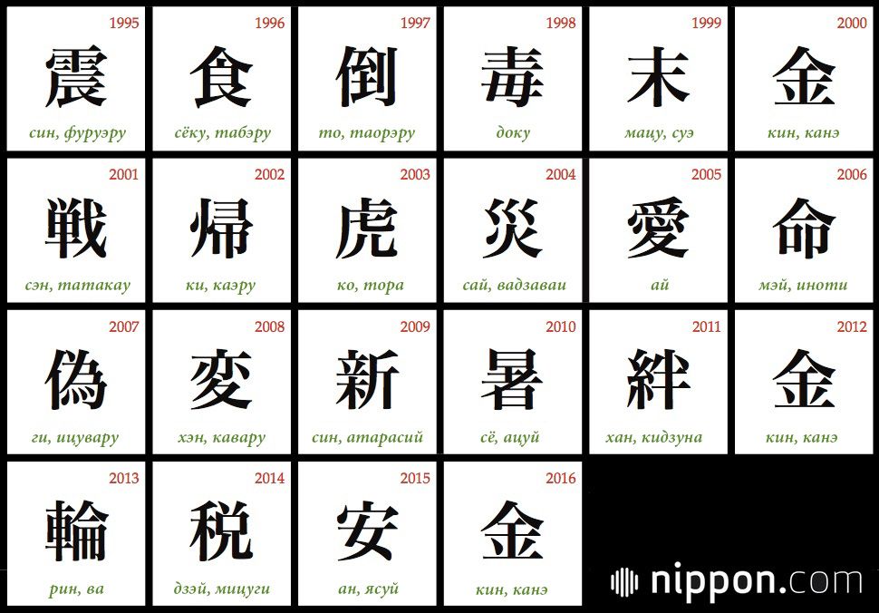 Под иероглифы. Китай написание иероглифами. Японские иероглифы. Kitayskiye iroqlifi. Китайские иероглифы картинки.