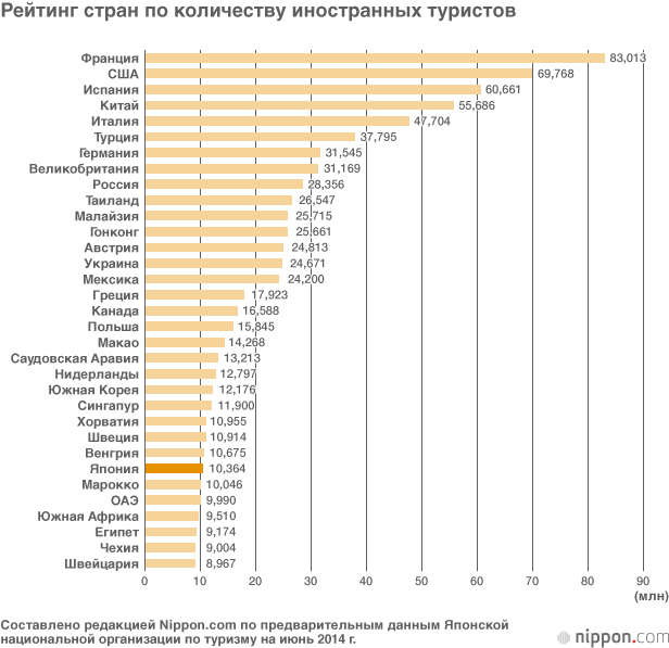 Страны лидеры по туристам