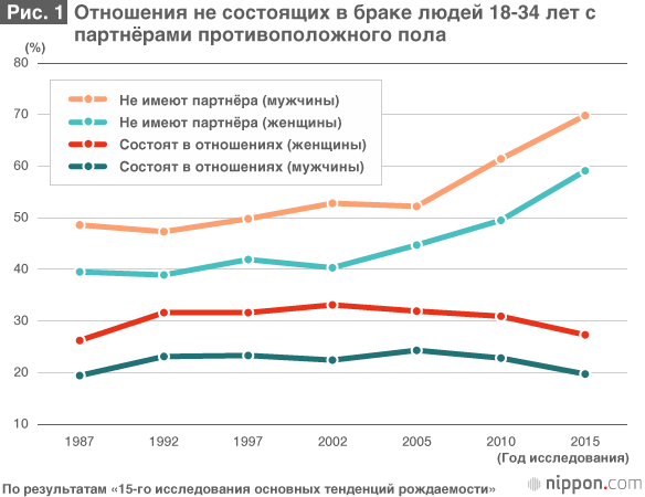 Фото Женщин И Мужчин Без