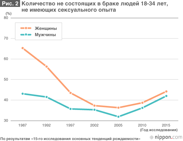 Фото Женщин И Мужчин Без