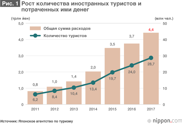 триллион. триллион йен. старение населения японии. бюджет японии на 1962 год. 3 миллиарда йен в рублях.