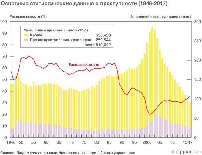 Количество зарегистрированных автомобилей