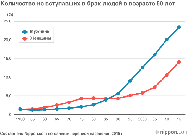 Фото Людей Мужчин