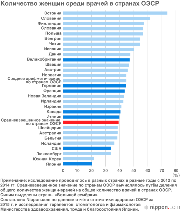 Врач количество