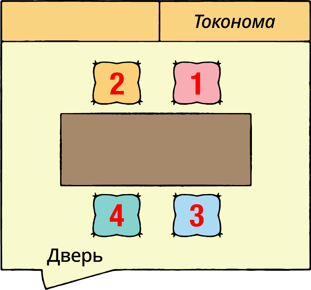 Основы: Самый важный человек сидит перед токонома (декоративной нишей), а наименее важный – у дверного проёма (© Pixta, адаптировано Nippon.com)