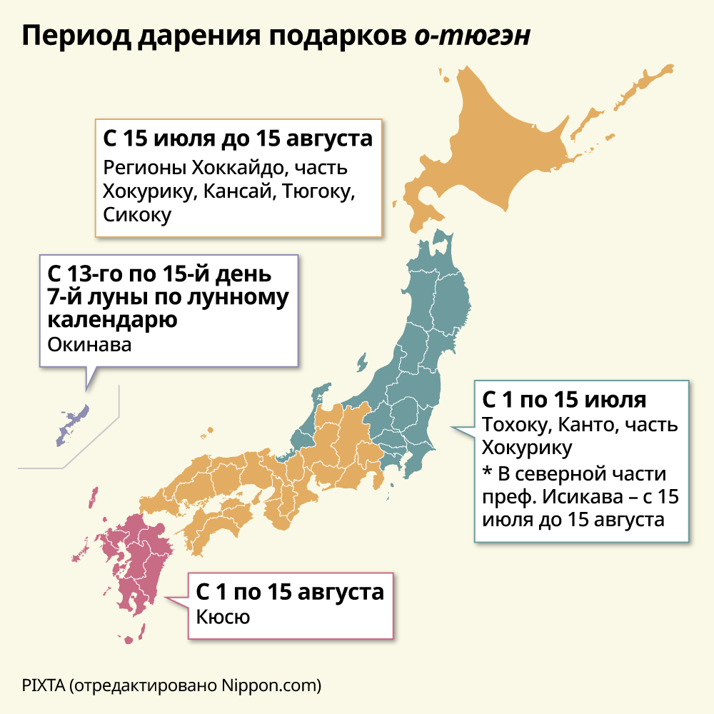 Период дарения подарков о-тюгэн