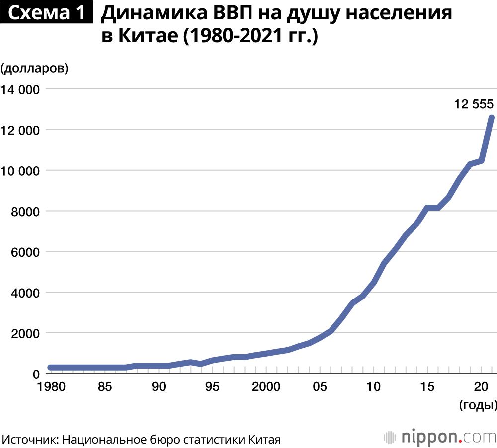 рынок китая график