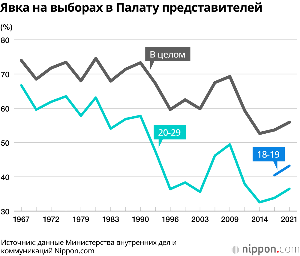 Явка избирателей по россии 2024