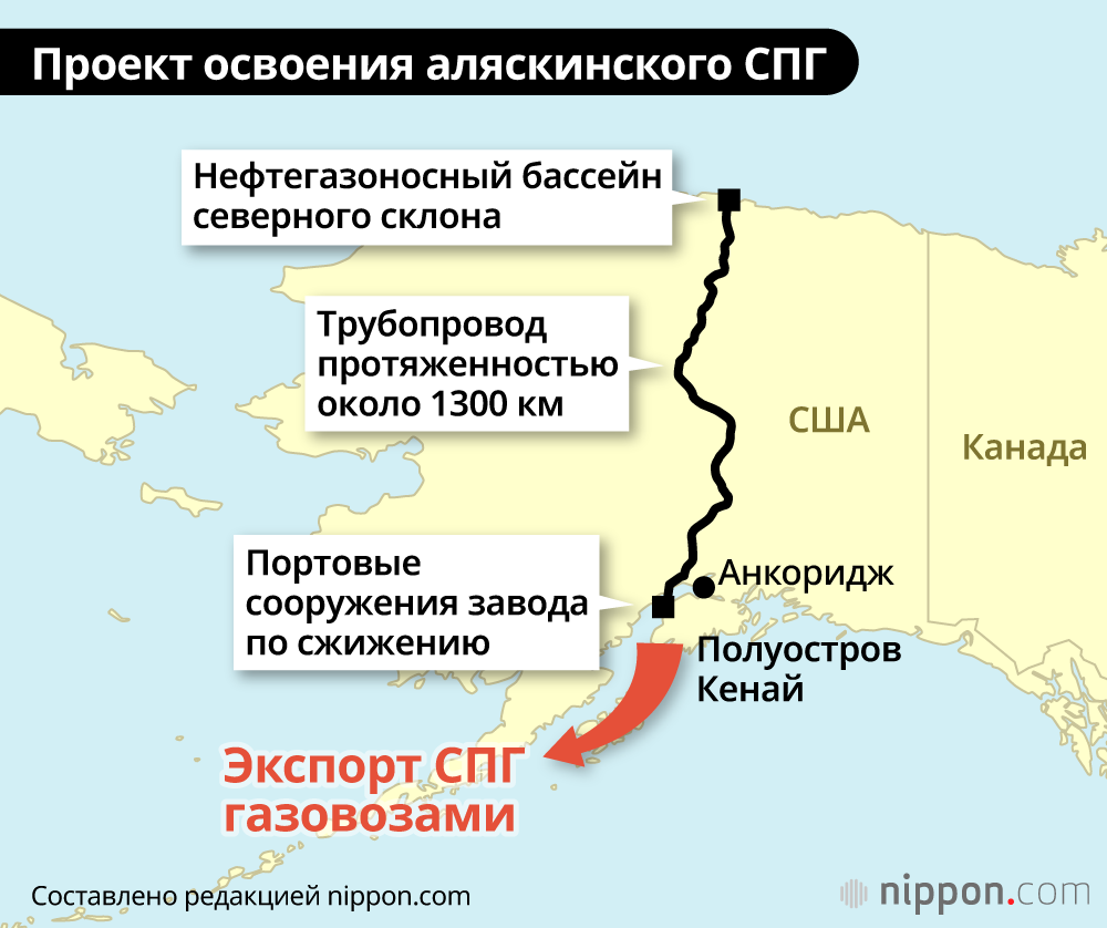 Проект освоения аляскинского СПГ