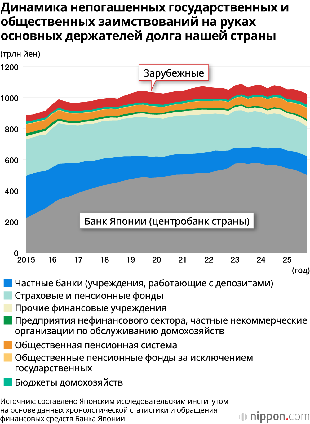Правительство Такаити Санаэ балансирует на грани финансового кризиса: рекордный бюджет и рост госдолга — image 2