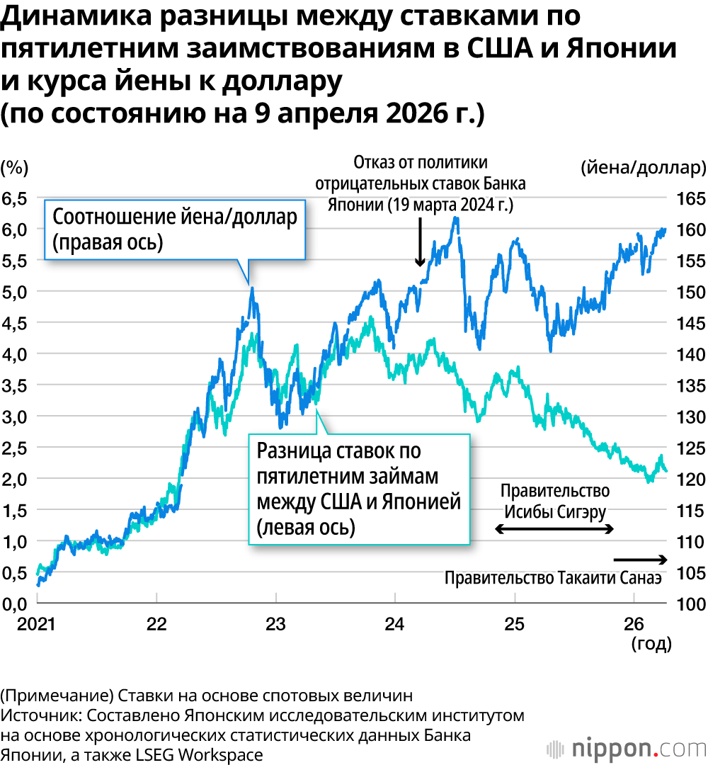 Правительство Такаити Санаэ балансирует на грани финансового кризиса: рекордный бюджет и рост госдолга — image 4