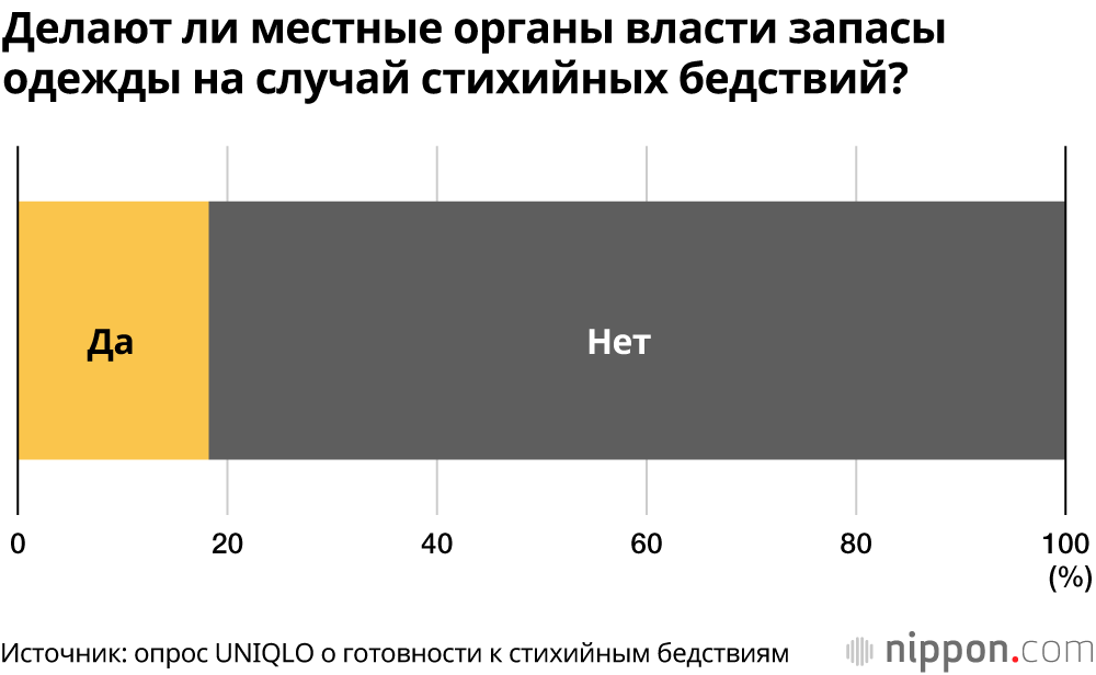 Добавить Одежду На Фото