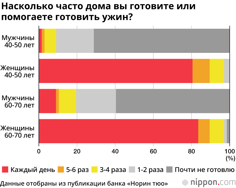 Фото Мужчин Возраст 50 Лет