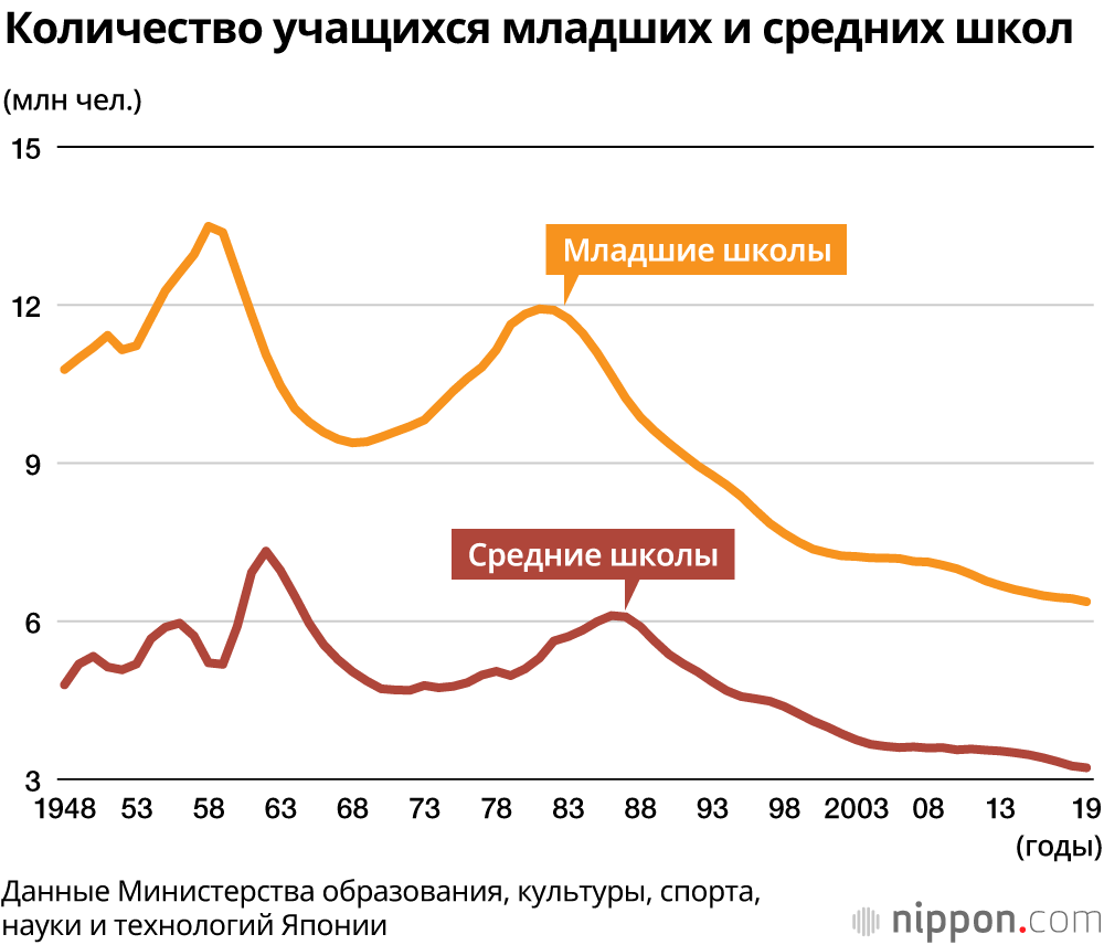 Фото Человека В Школе