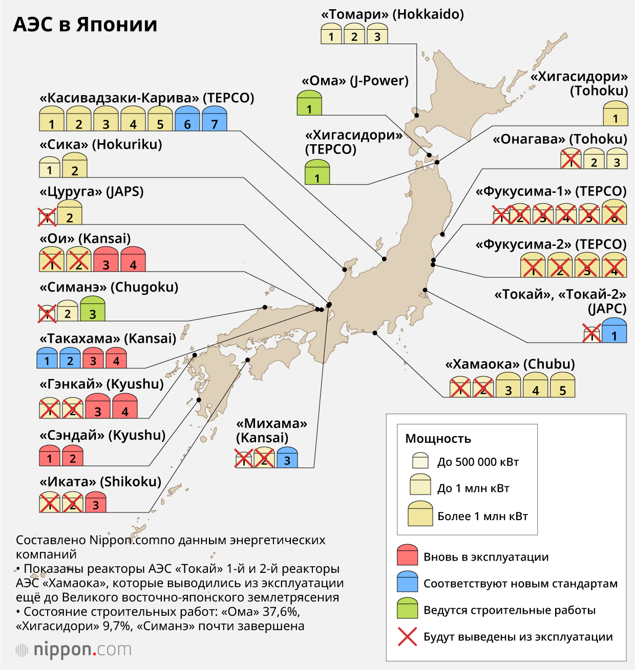 Атомная Энергетика Японии Реферат