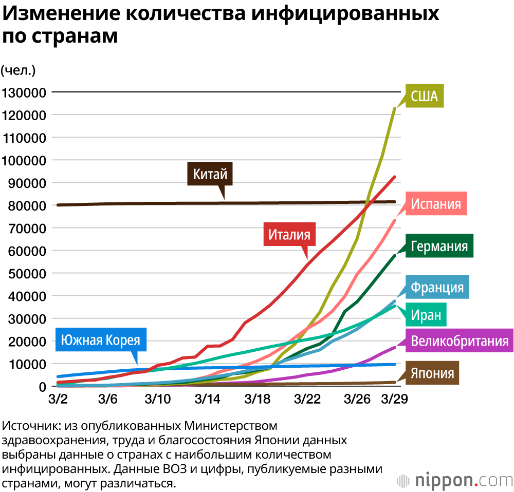 Количество заболевших коронавирусом на сегодняшний