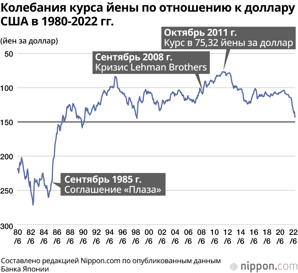 Курс йены для перевода