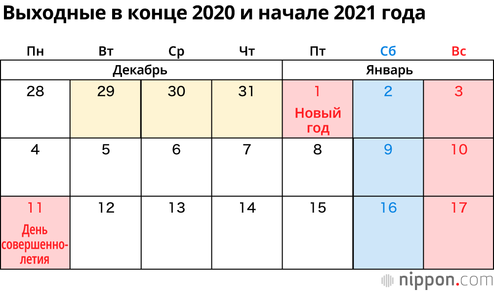 Маи выходные 2021