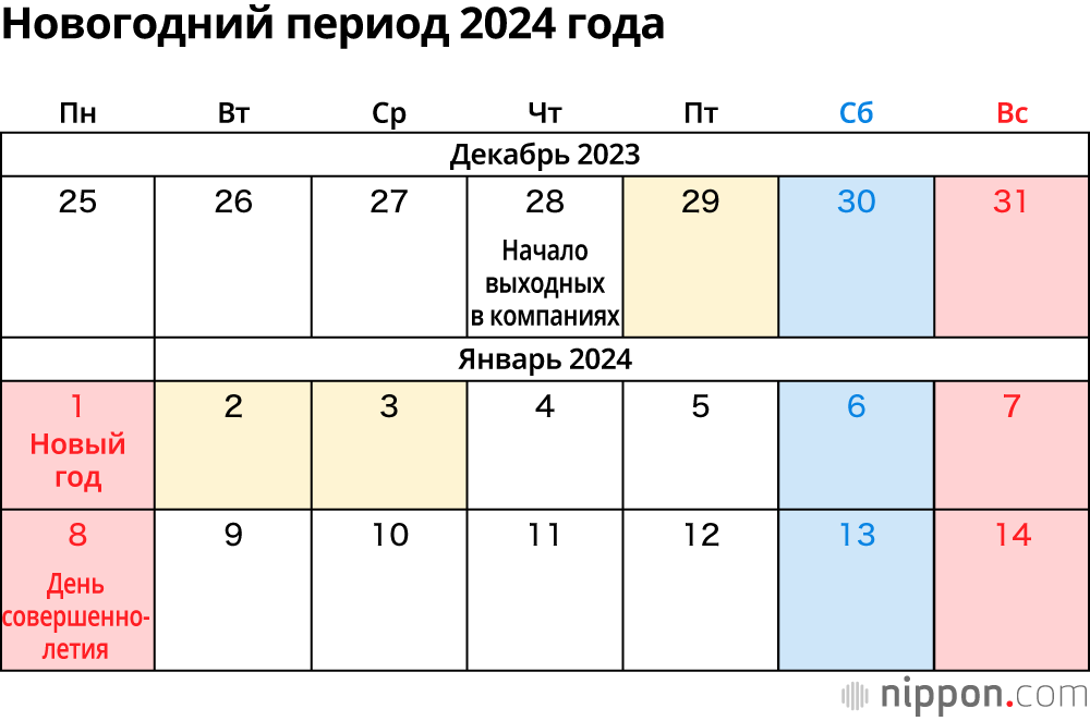 Новогодний период 2024 года