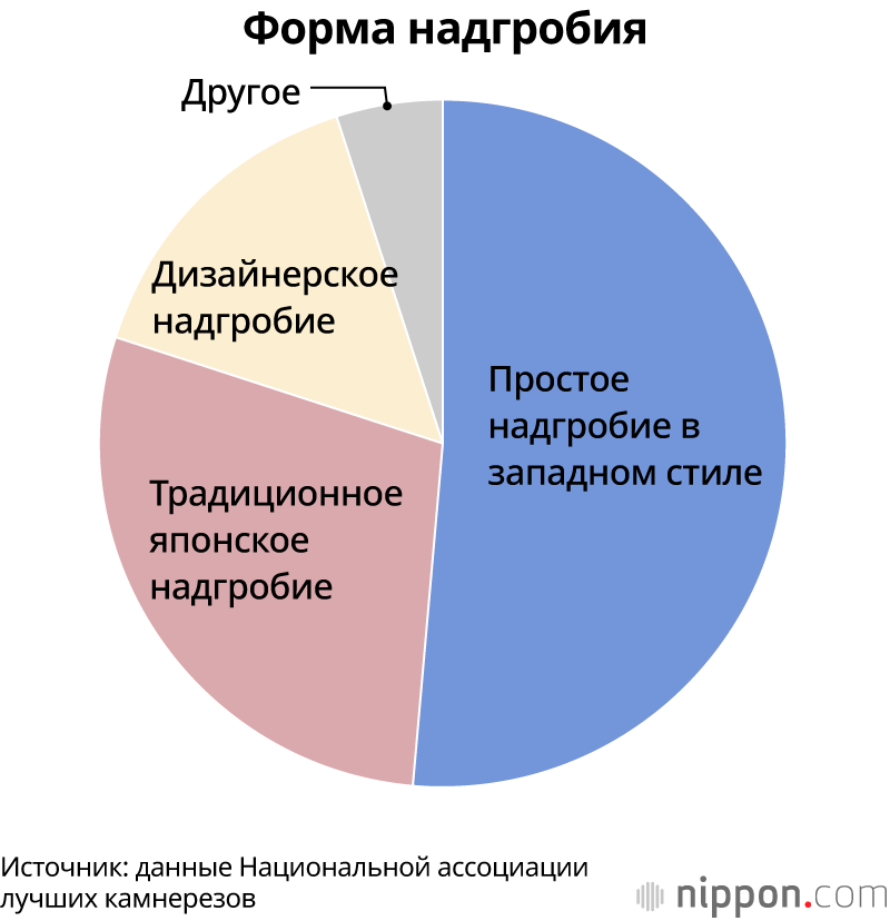 Форма надгробия