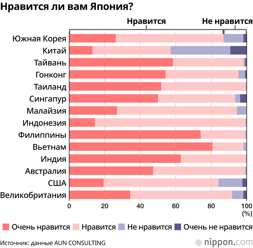 Нравится ли вам Япония?