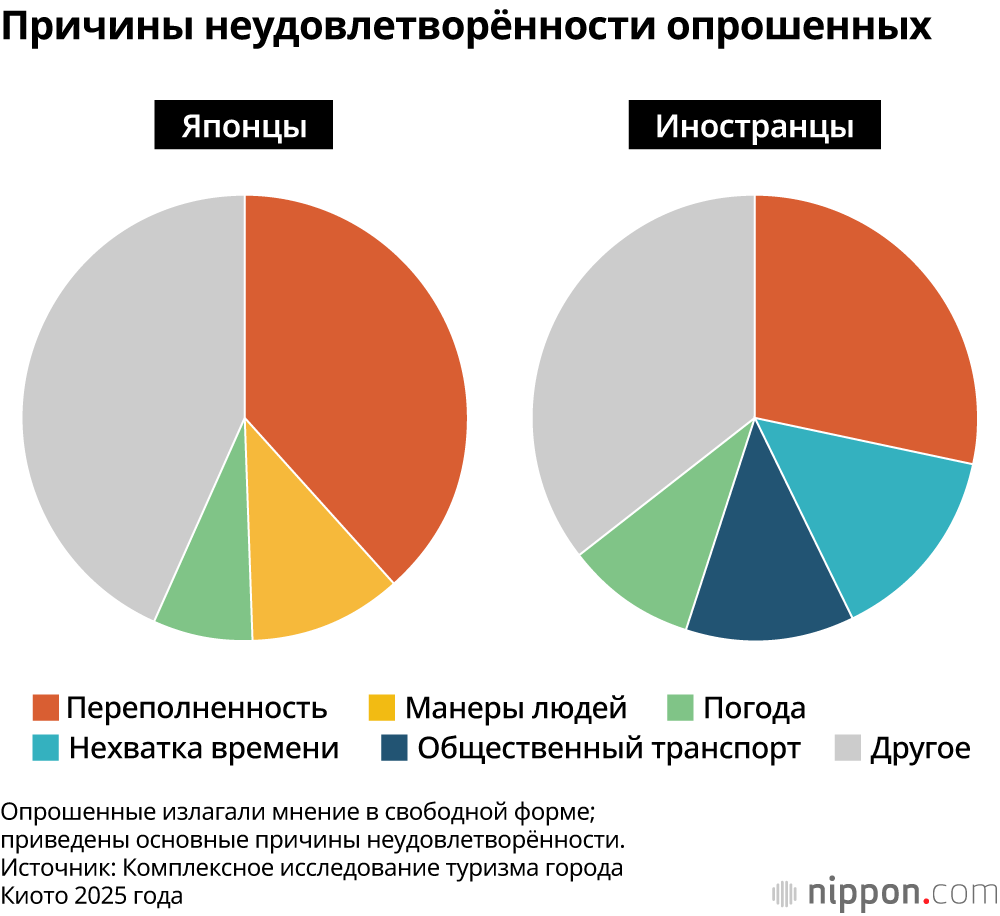 Причины неудовлетворённости опрошенных