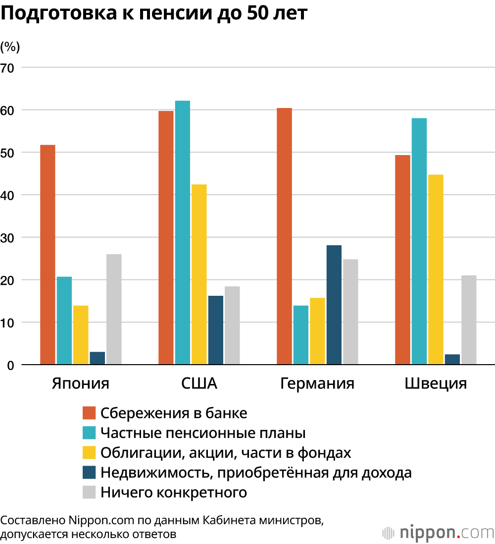 Подготовка к пенсии до 50 лет