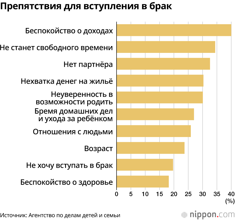 Препятствия для вступления в брак