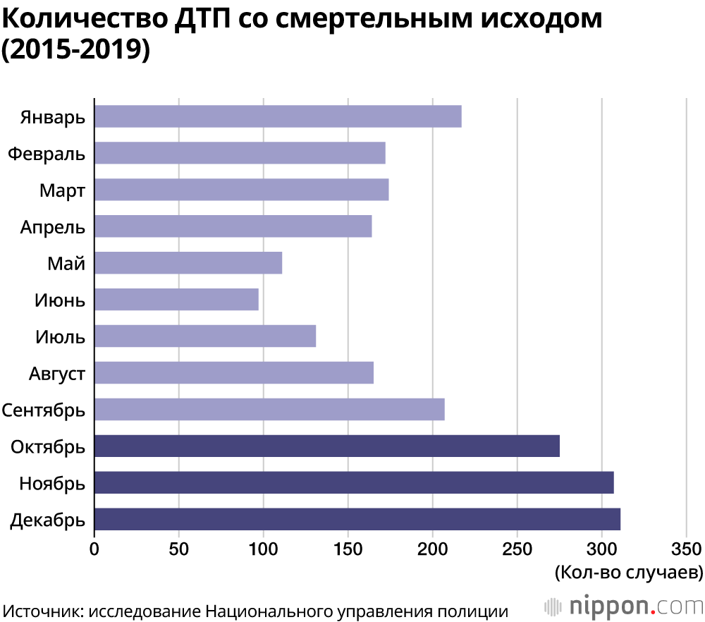 Фото Дня По Месяцам