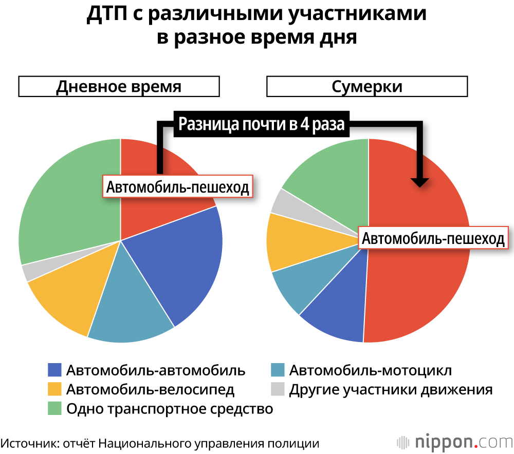 Фото Дня По Месяцам