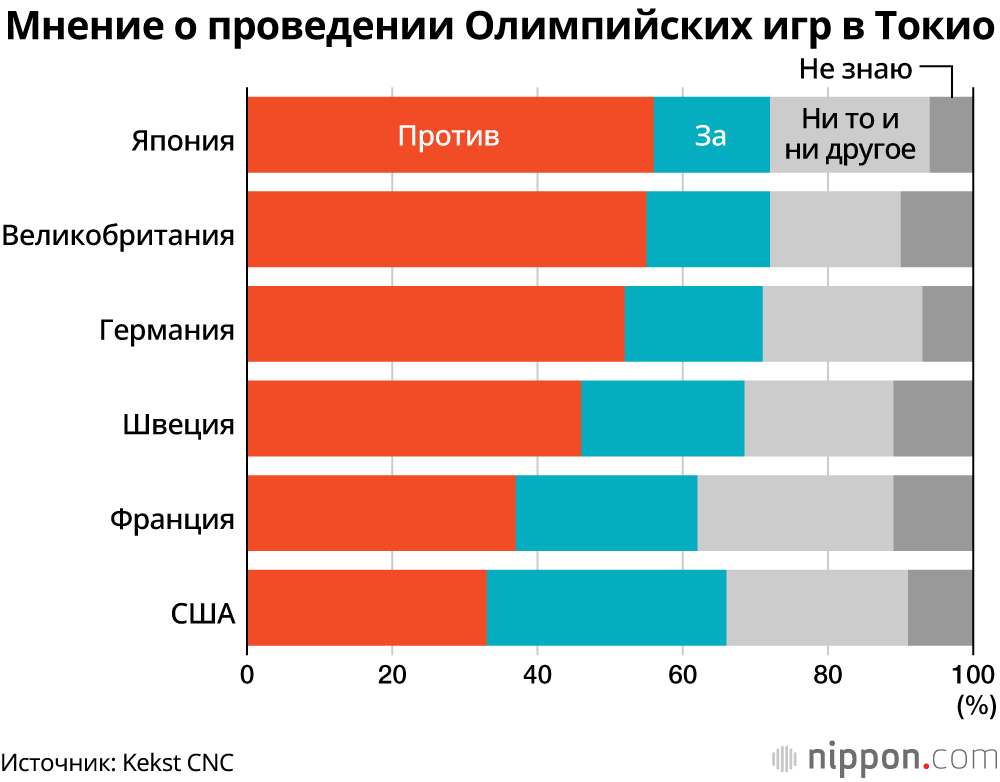 Фото Всех Олимпийских