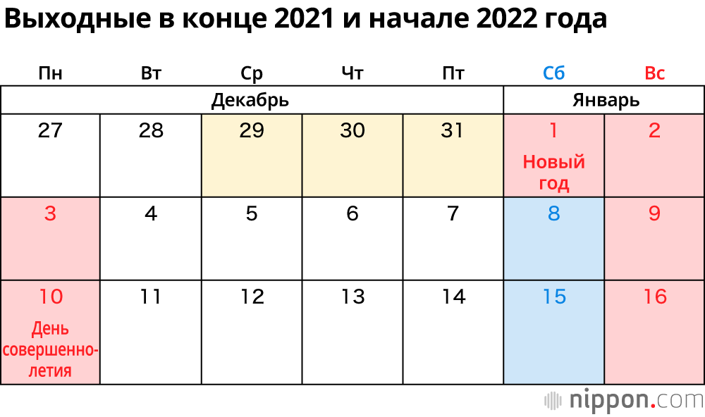 Новогодние Каникулы В 2022 Году