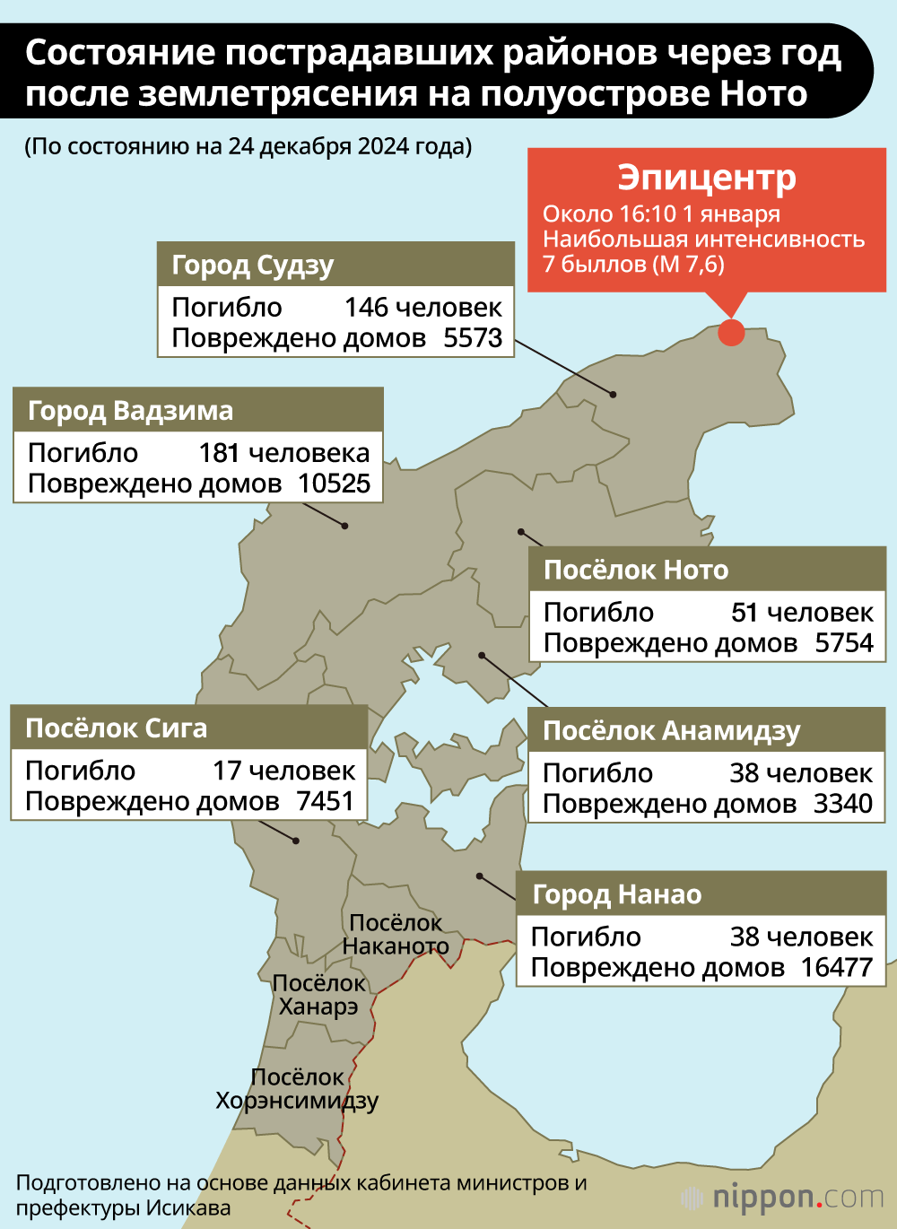 Состояние пострадавших районов через год после землетрясения на полуострове Ното