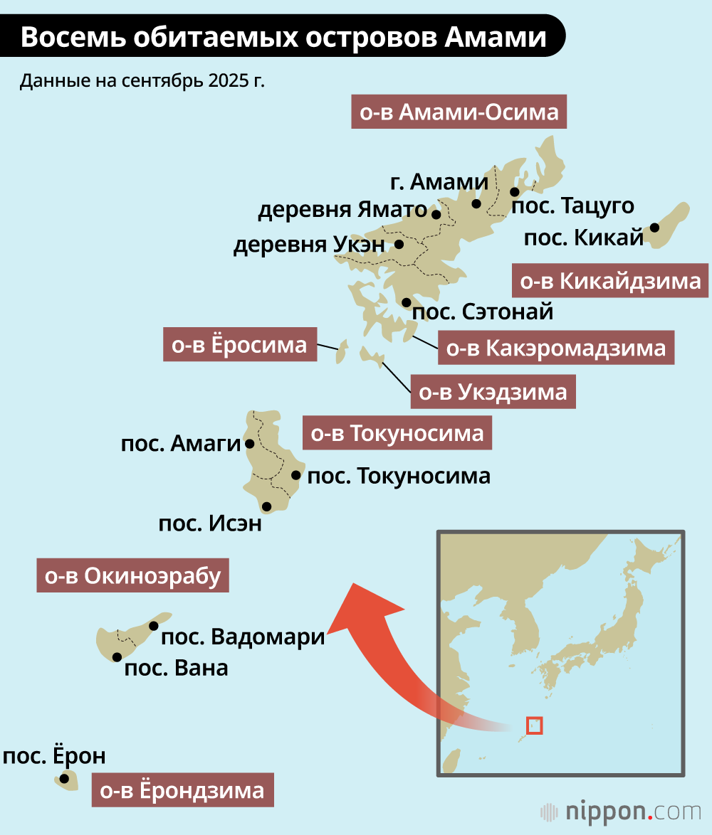 Восемь обитаемых островов Амами