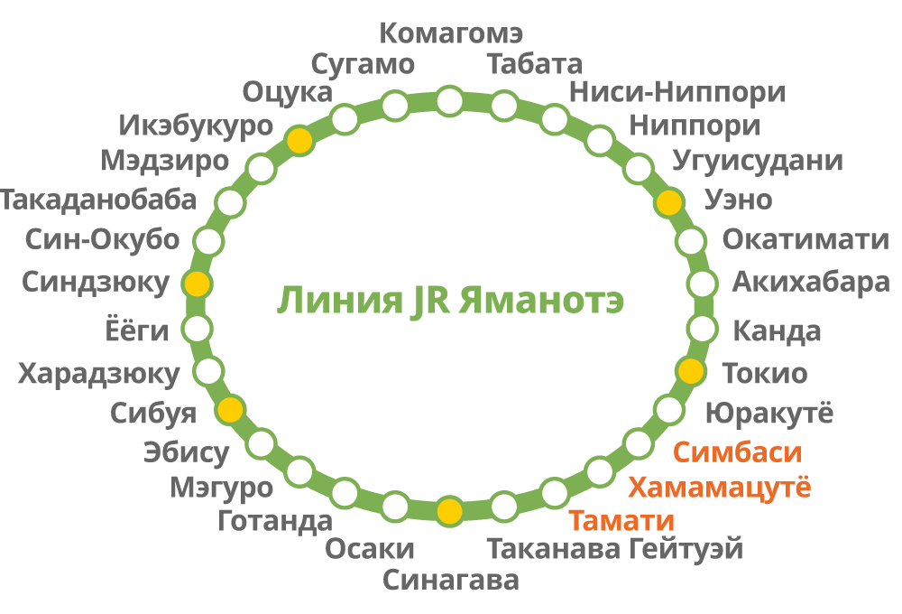 Станции кольцевой линии Яманотэ (© Pixta)