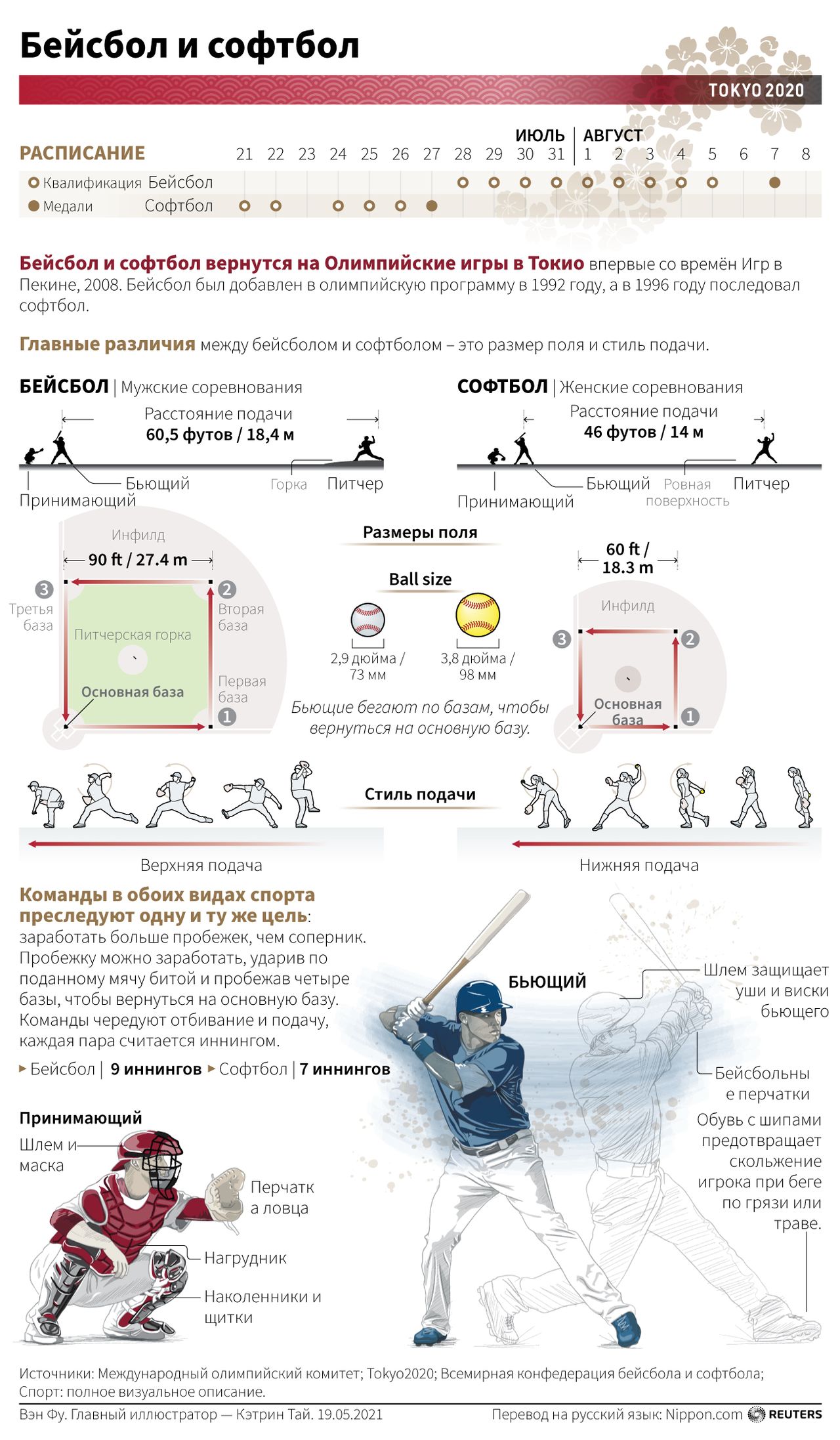 Бейсбол и софтбол: Олимпийские игры 2020 года в Токио - Информация о соревнованиях